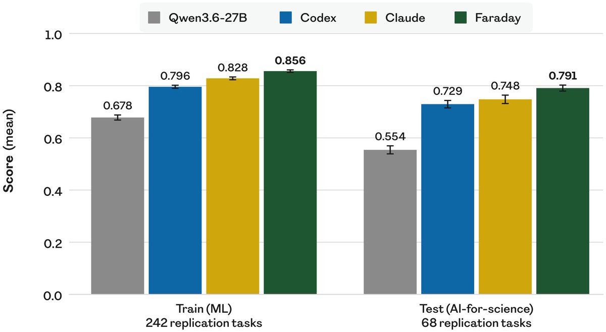 Faraday benchmark chart — Inherent launch post