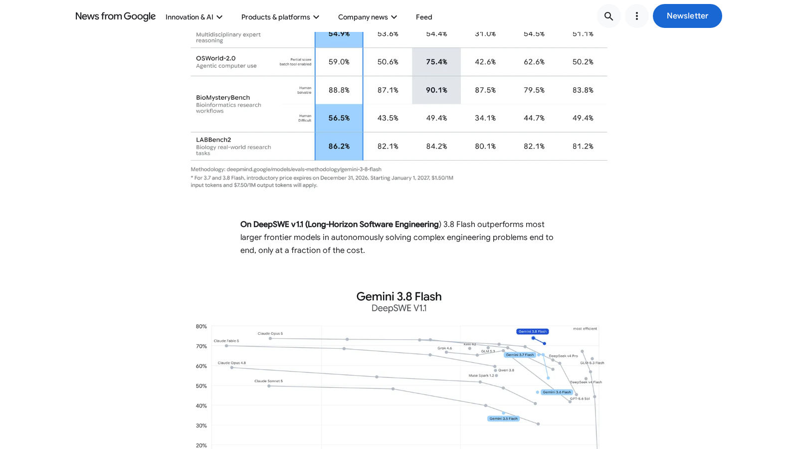 Google benchmark capture: Gemini 3.8 Flash and Flash Cyber