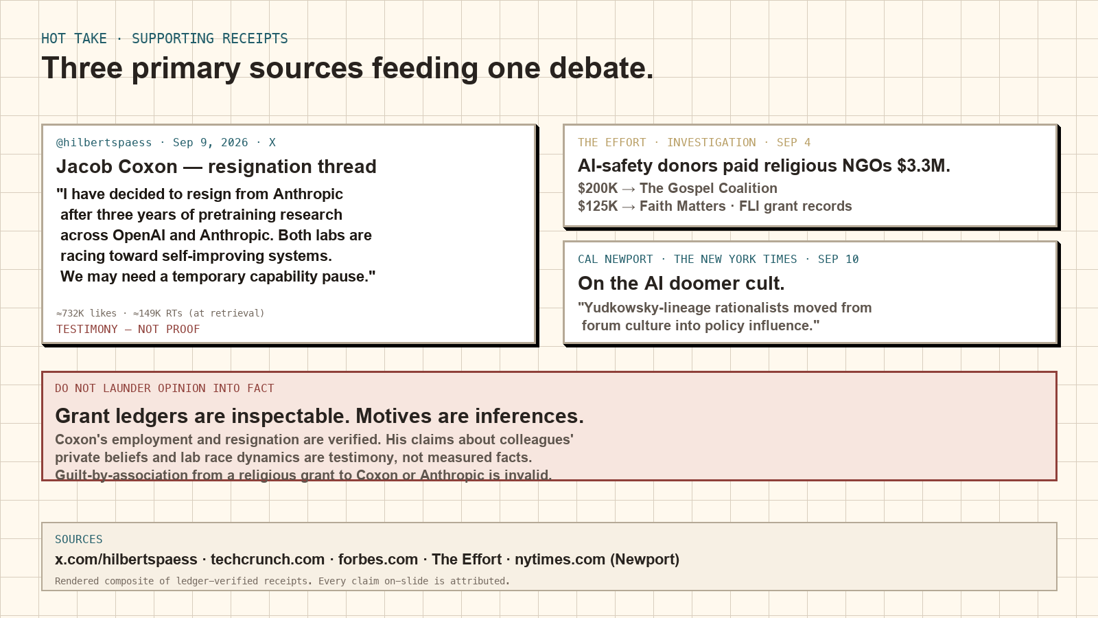 Rendered receipts collage: Coxon opening resignation post on X, The Effort $3.3M report on FLI-linked grants to religious NGOs, and Cal Newport's NYT column on the AI doomer cult. TESTIMONY — NOT PROOF label visible.
